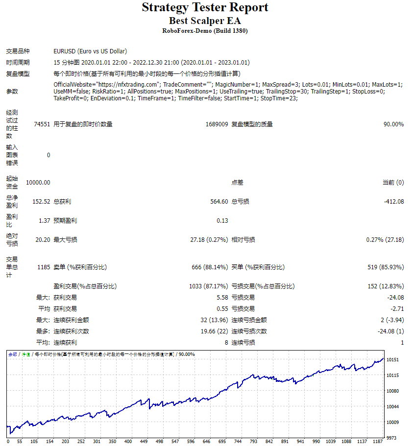 Best scalper EA screenshots