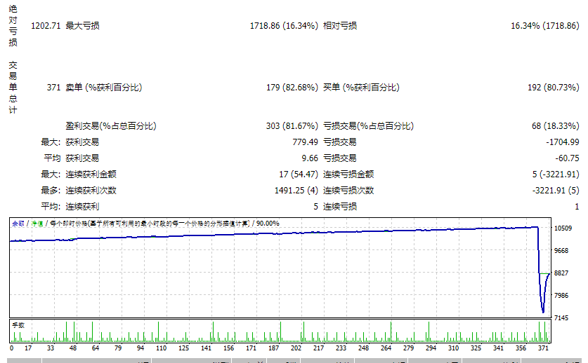 MR.dollar_pending order EA V4.5 screenshot