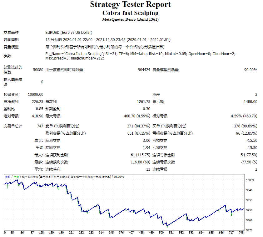 Cobra Quick Scalping Screenshot