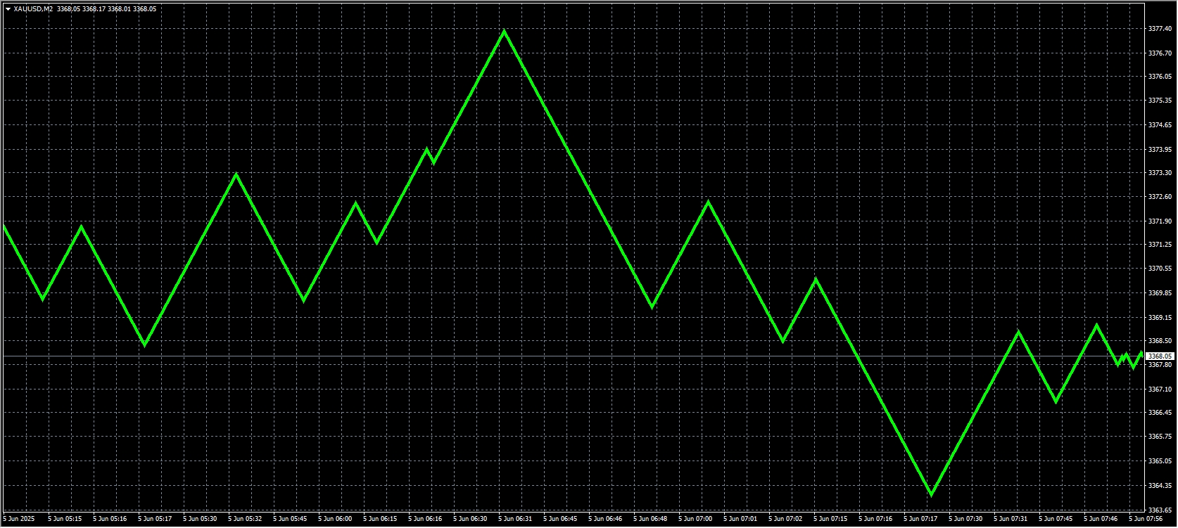 Renko real-time chart screenshot