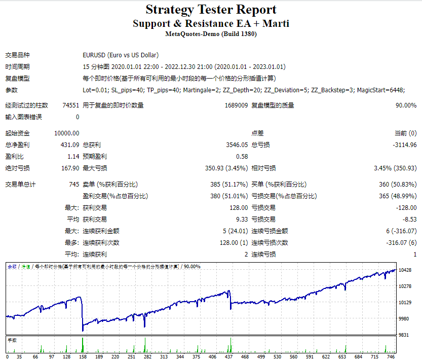Support and Resistance EA + Marti Screenshot