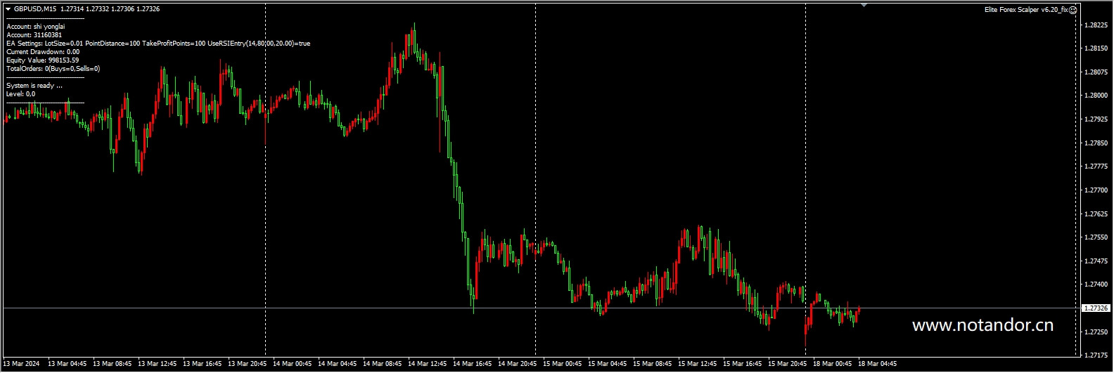 Elite Forex Scalper v6.20_fix screenshot