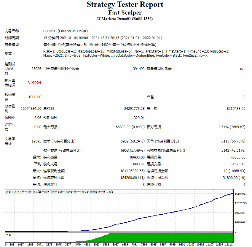 Quick scalper screenshot