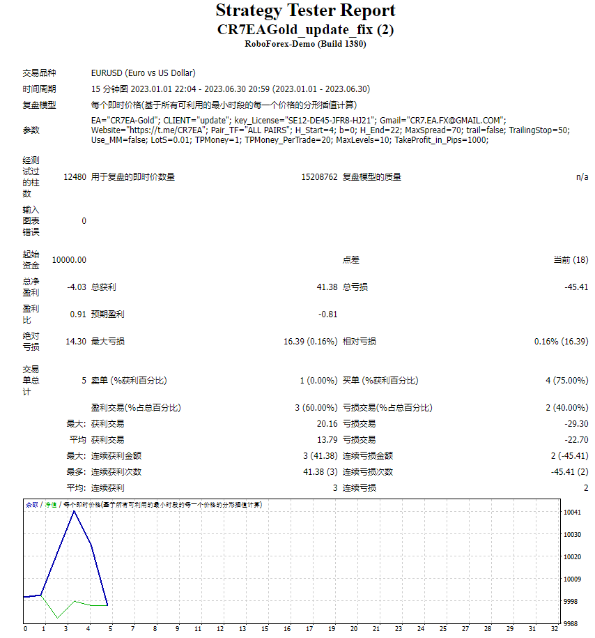 CR7EAGold_update_fix screenshot