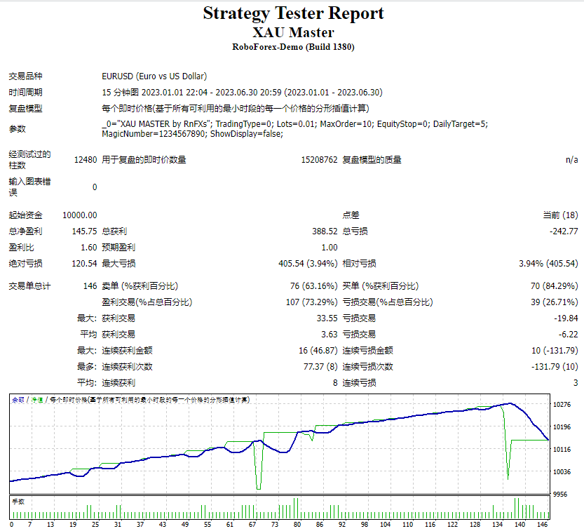 XAU Master screenshots