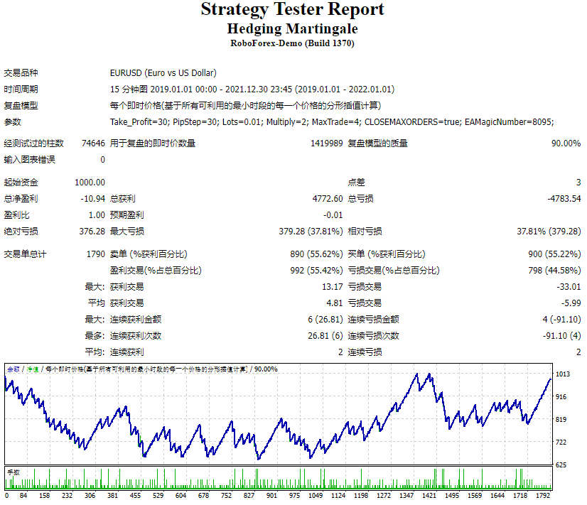 Hedge Martingale screenshot