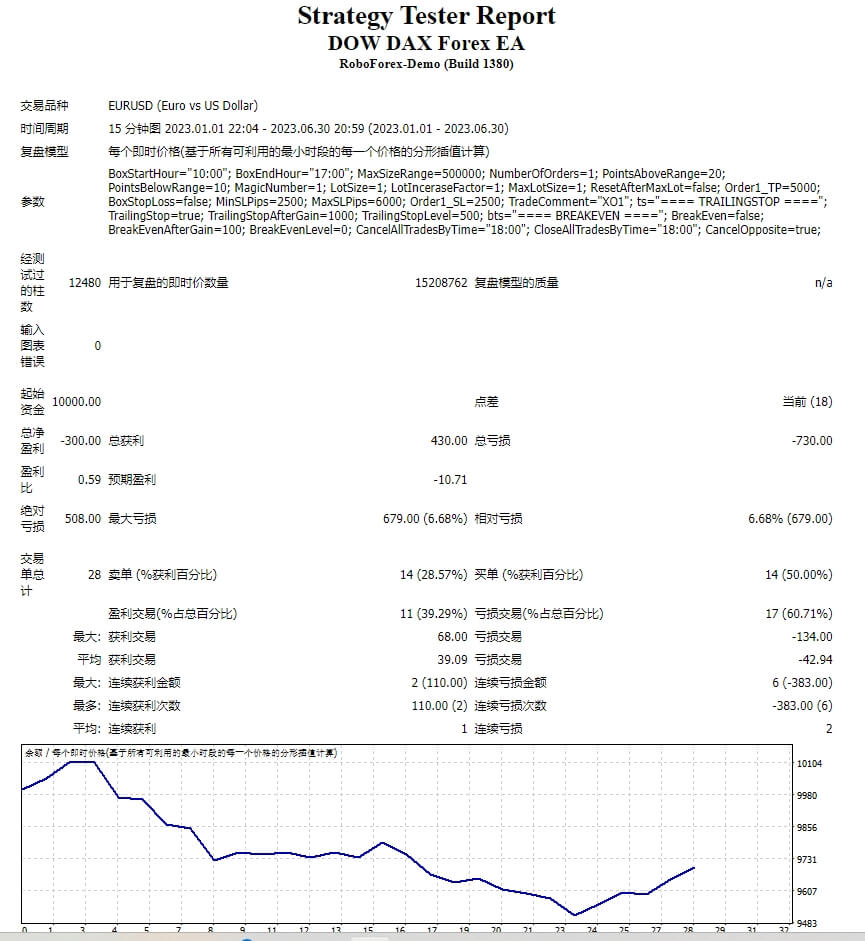 Dow DAX Forex EA screenshot