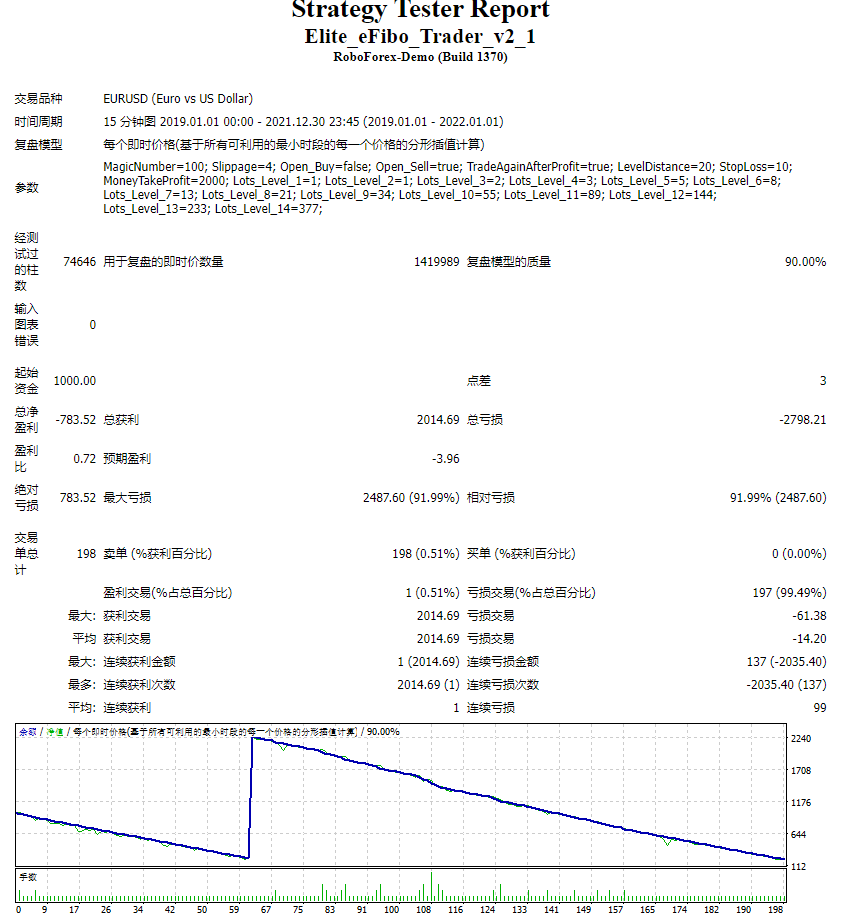 Elite_eFibo_Trader_v2_1 screenshot