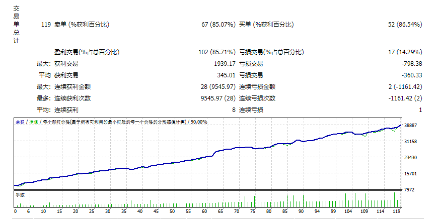Taurus GOLD License Screenshots