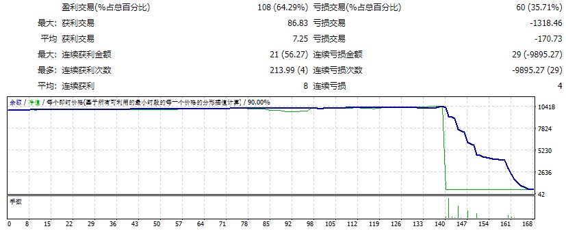EA Forex_Hacked_Pro screenshots