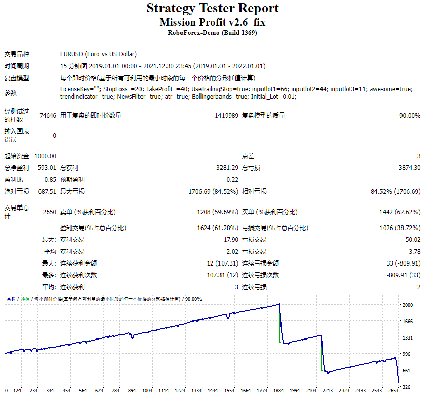 Mission Profit v2.6_fix screenshot