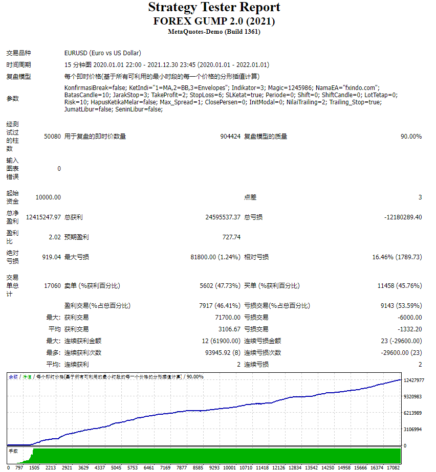 EA Forex Agan 2.0 (2021) Screenshots