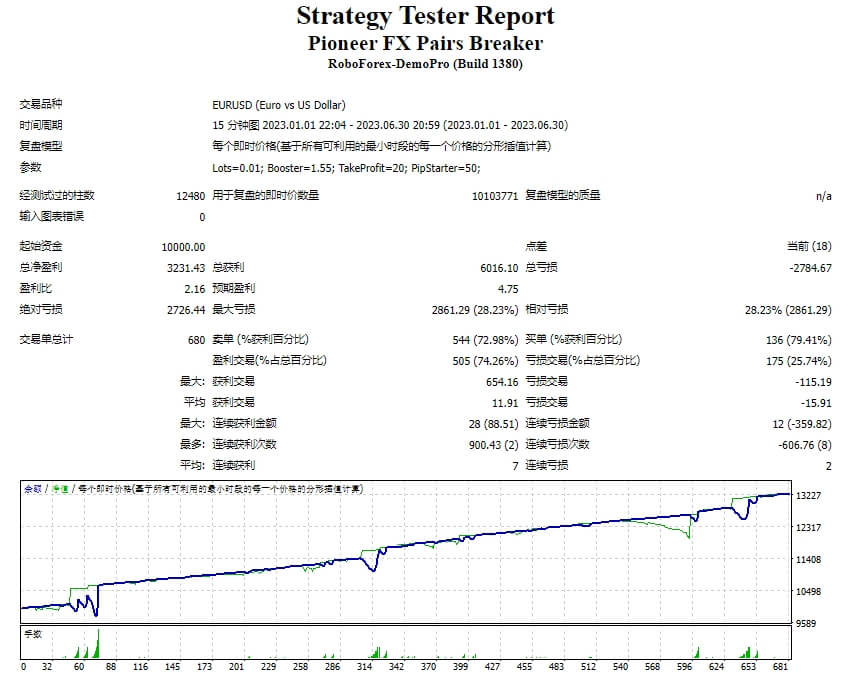 Pioneer Forex Pair Circuit Breaker Screenshot