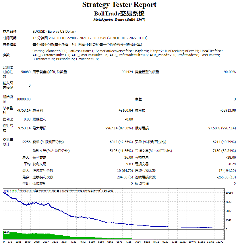 BollTrade trading system screenshot