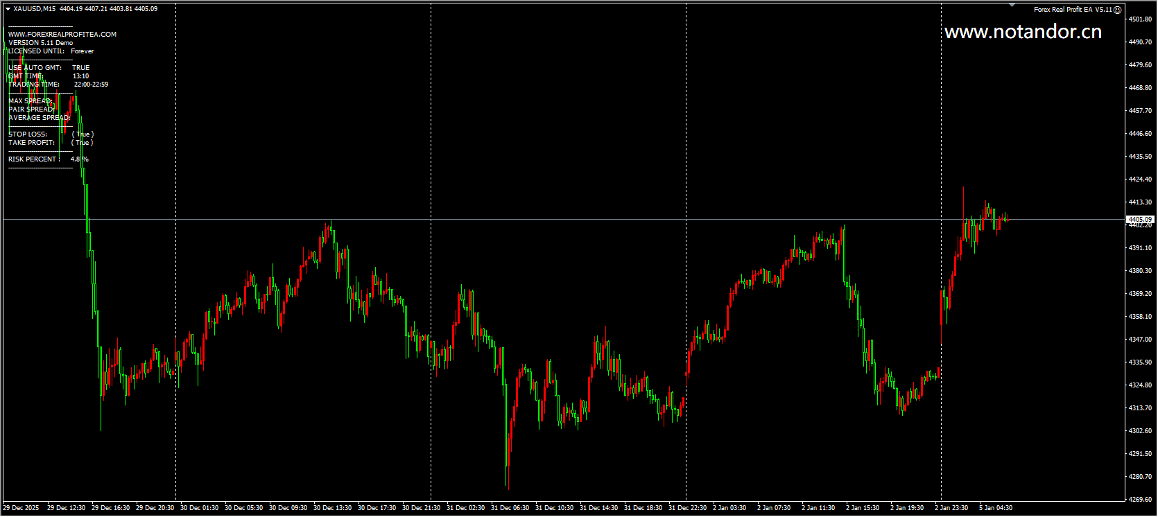 Foreign exchange real profit EA V5.11 screenshot