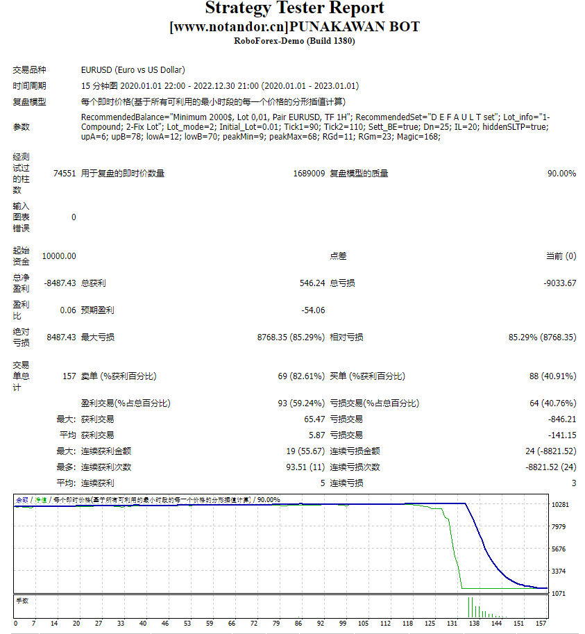 Punakhavan Robot screenshots