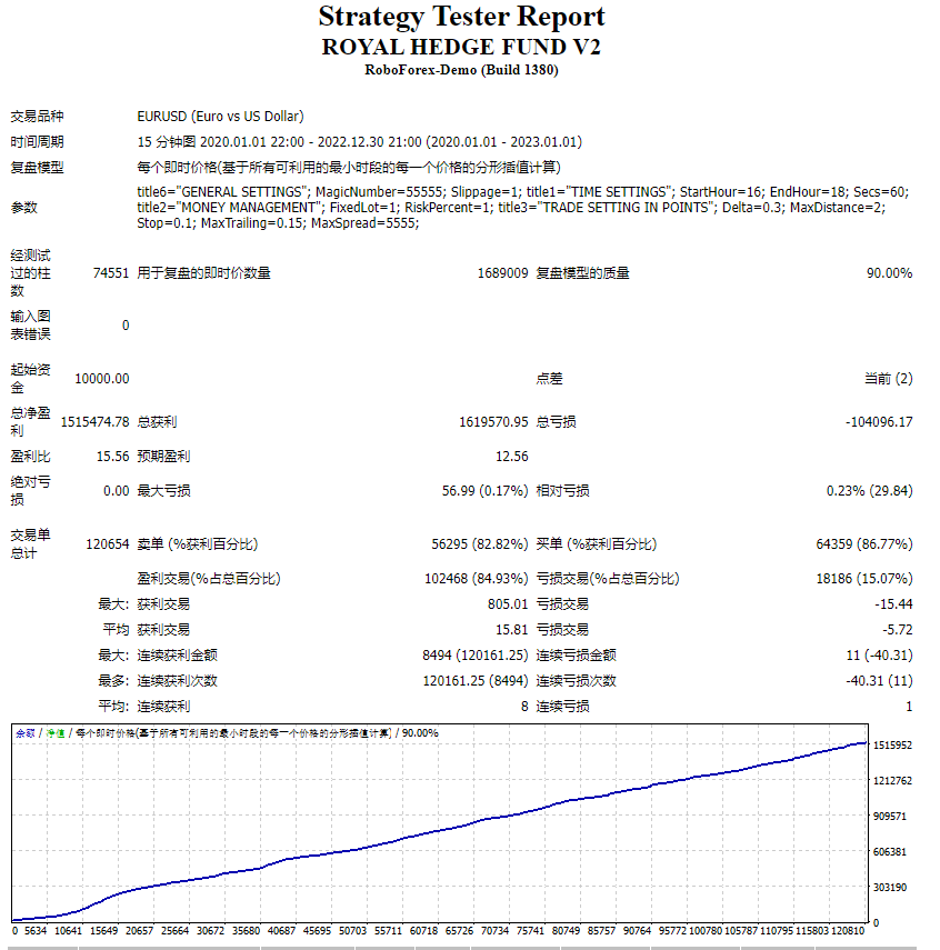 Royal Hedge Fund V2 screenshots