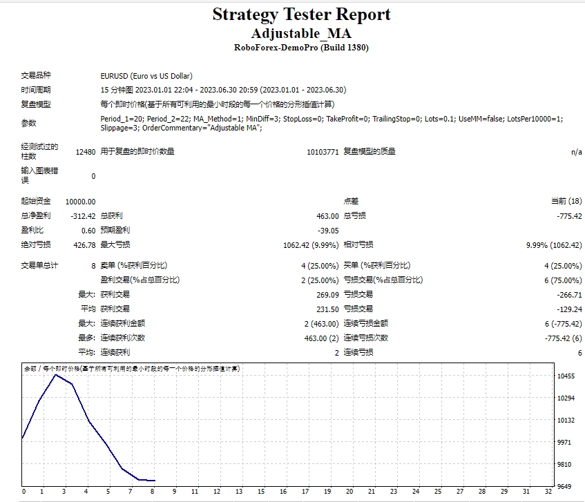 Adjustable_MA screenshot