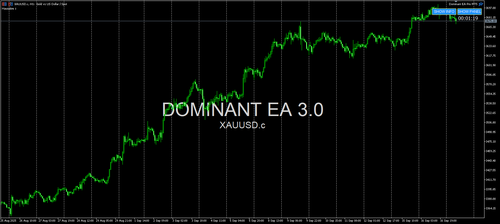 Dominate EA Pro MT5 screenshots