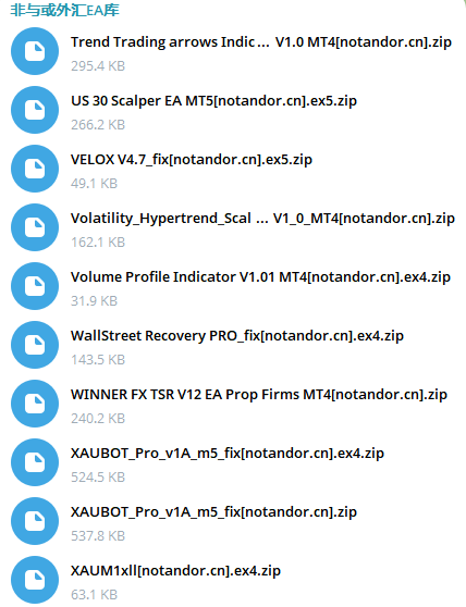 Adaptive MACD/Advanced Hedging EA V4.0 MT4/Artificial Intelligence Foreign Exchange Robot EA [2025-12-22] Screenshot