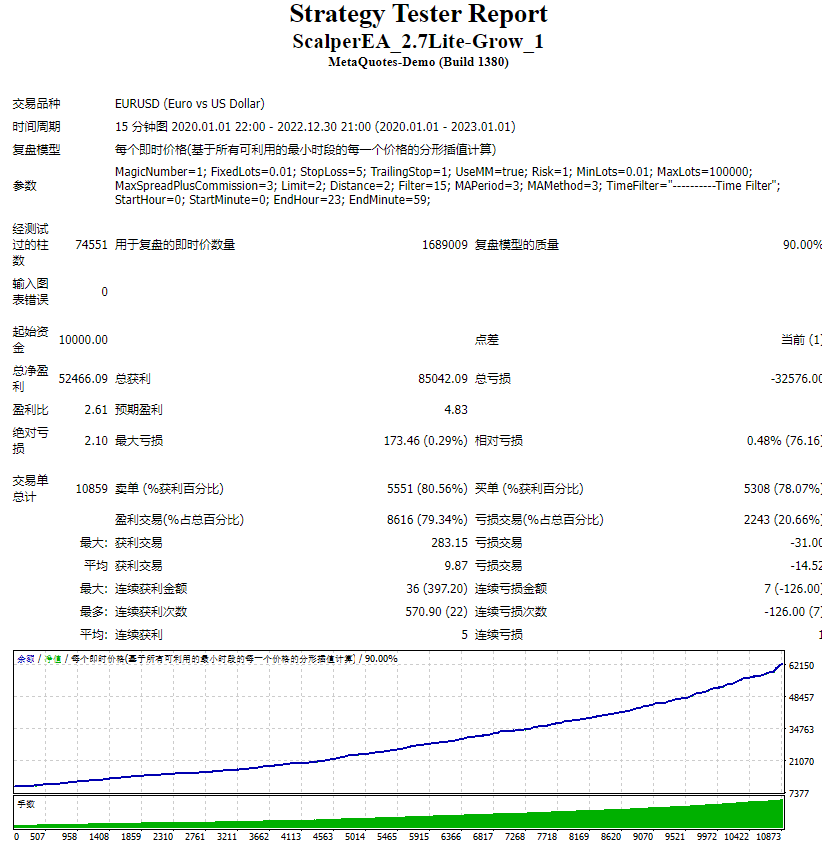 ScalperEA_2.7Lite-Grow_1 screenshot