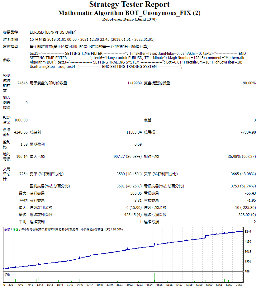 Mathematical algorithm BOT_Unonymous_FIX screenshot
