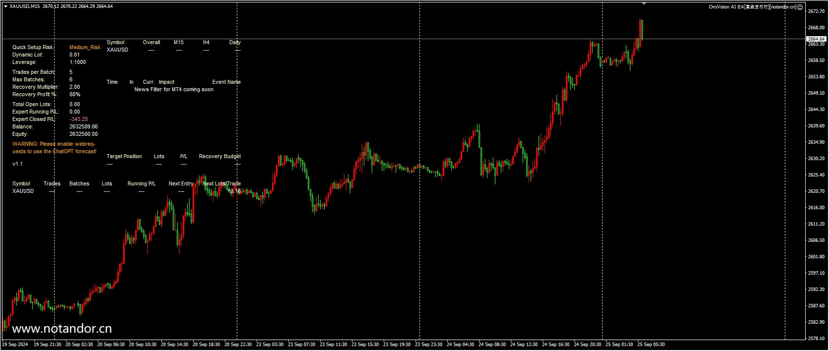 OroVision AI EA[Direct Currency Pair][Goldminer AI] Screenshot
