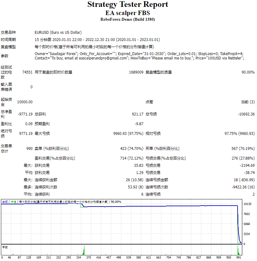 EA——Scalper FBS screenshot