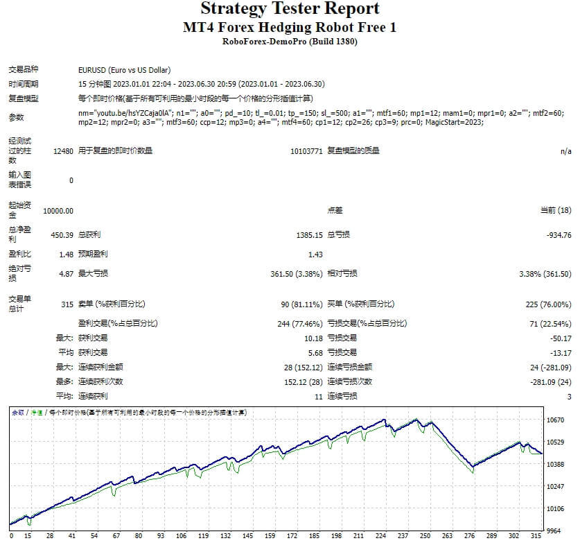 MT4 Forex Hedging Robot Free Screenshot