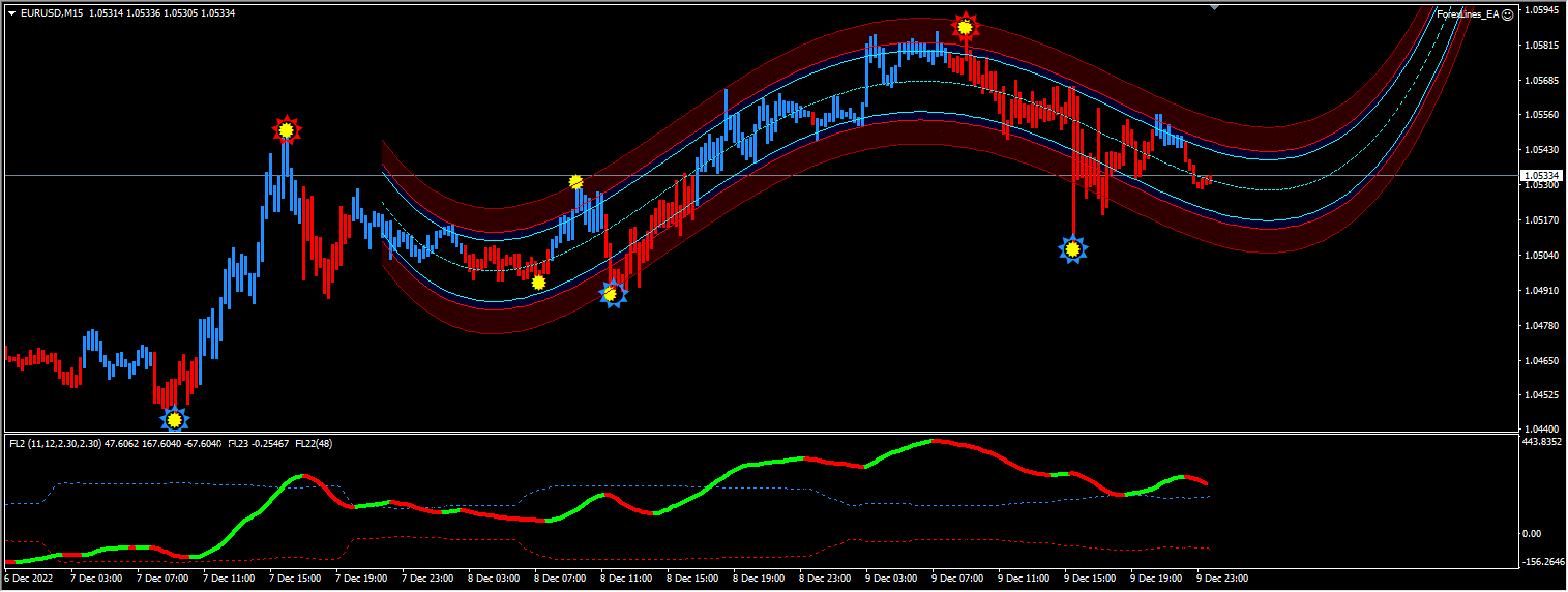 Gold Forex Lines and EA Screenshots