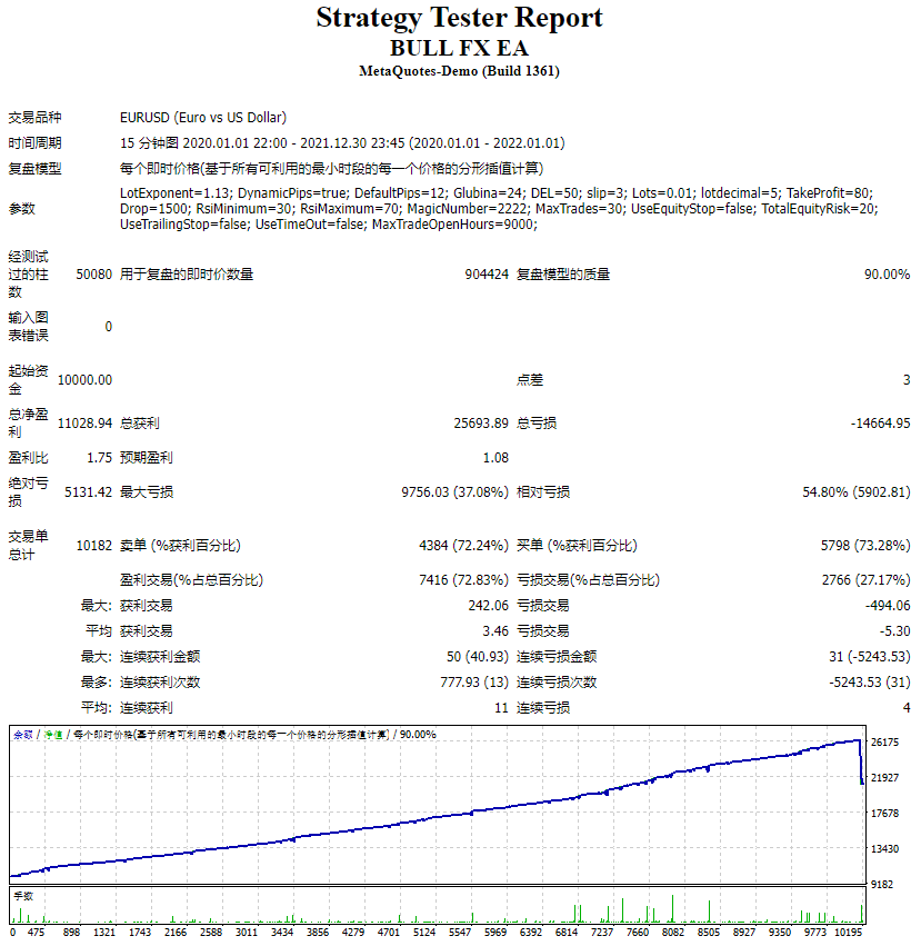 Bull Market Forex EA Screenshot