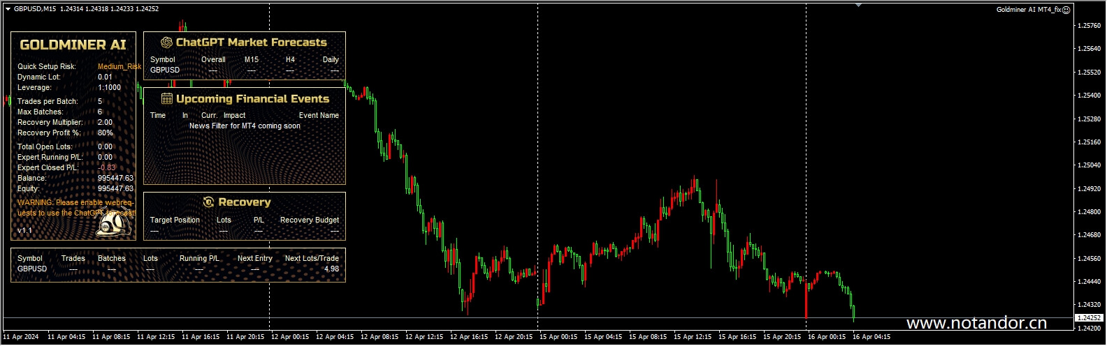 Goldminer AI MT4_fix screenshots