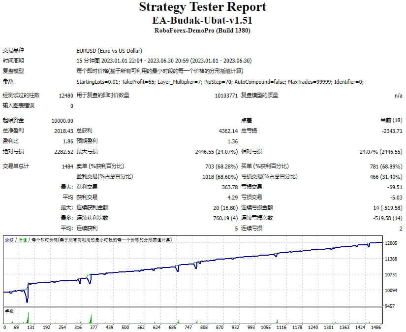 EA-Budak-Ubat-v1.51 screenshot