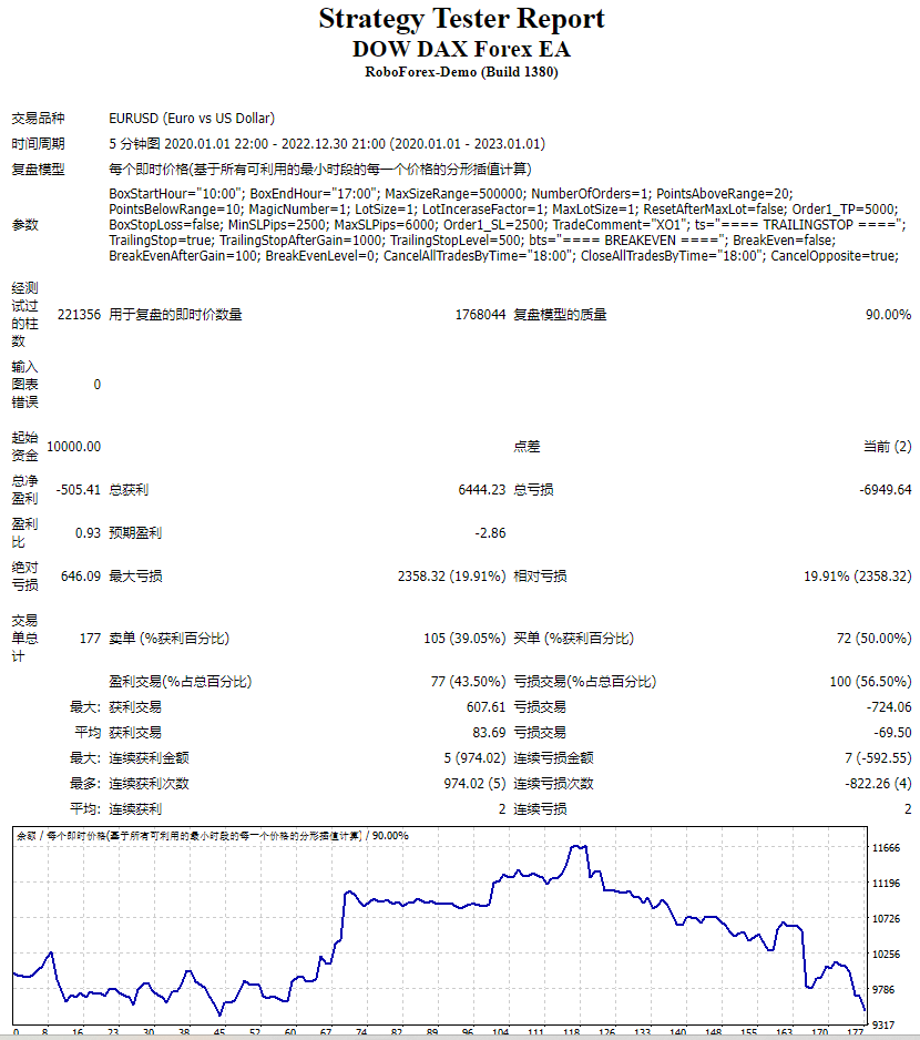 Dow DAX Forex EA screenshot