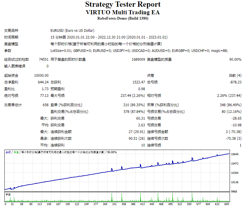 VIRTO multi-trading EA screenshots