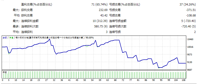 EA Forex Robot screenshots