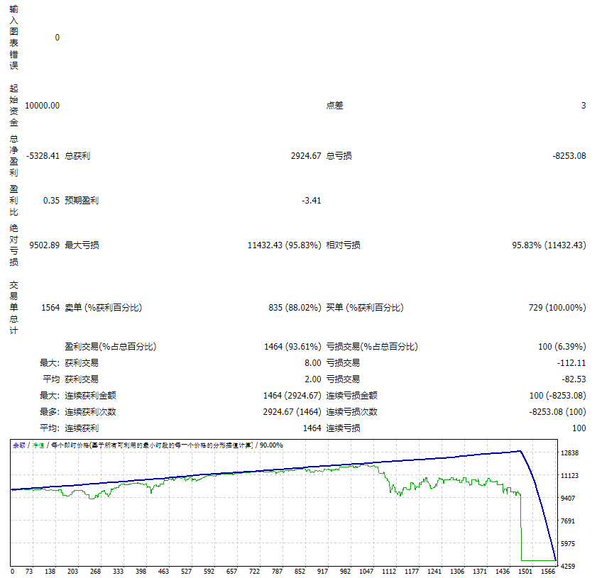 EA_FPS price reversal band screenshot