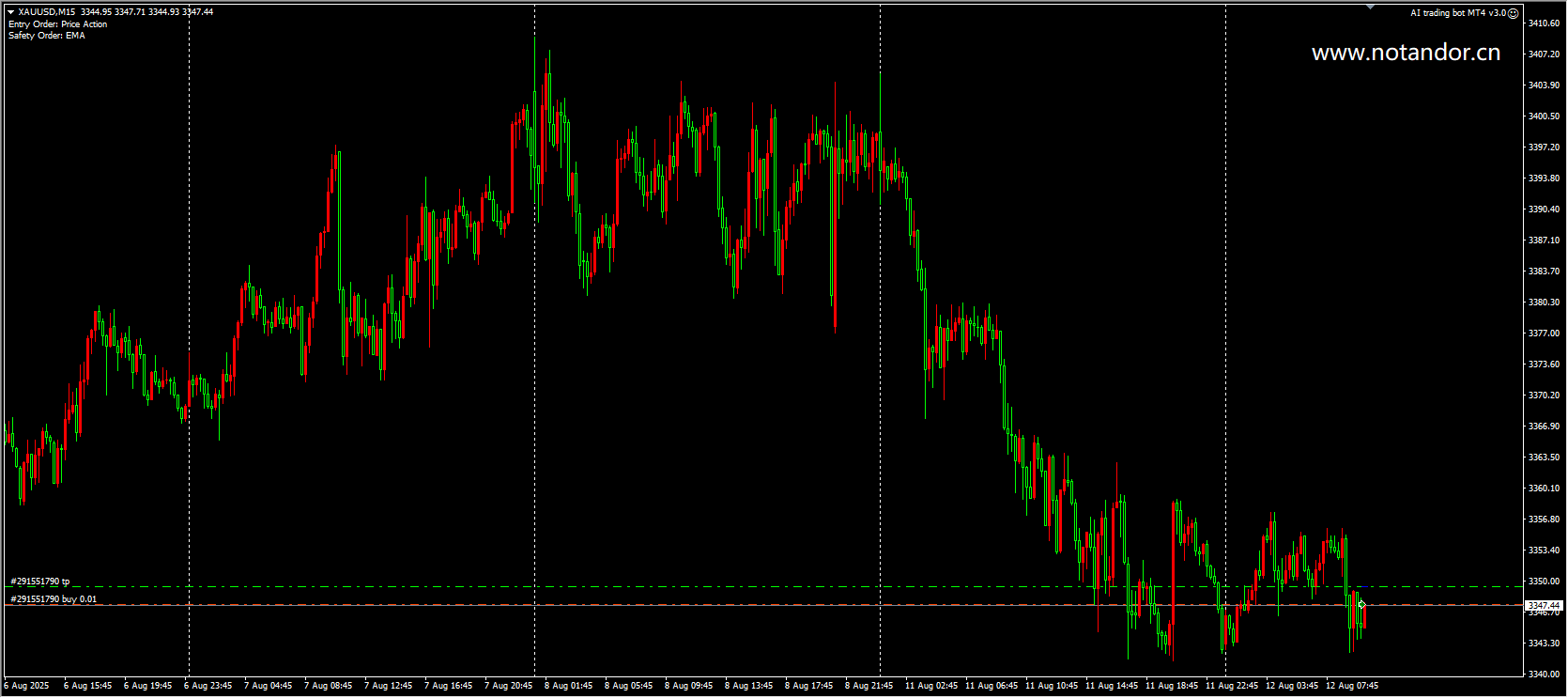 Artificial intelligence trading robot MT4 v3.0 screenshot