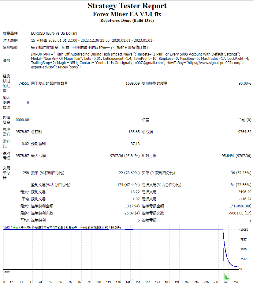 Forex Miner EA V3.0 Repair Screenshots