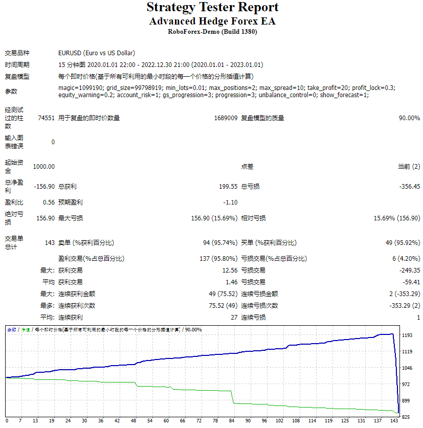 Advanced Hedging EA MT4 screenshot