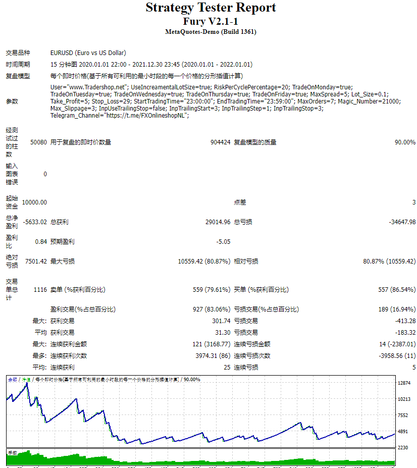 Forex Fury screenshots