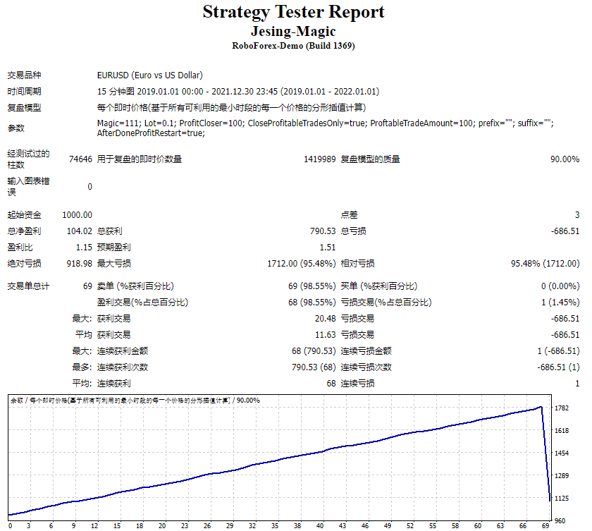 Jessen magic screenshot
