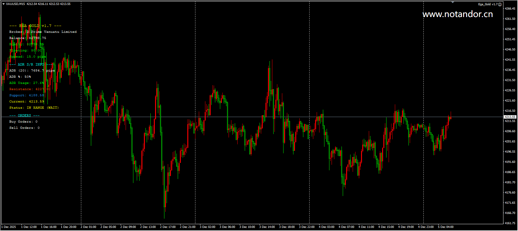 Ega_Gold v1.7 MT4 screenshot