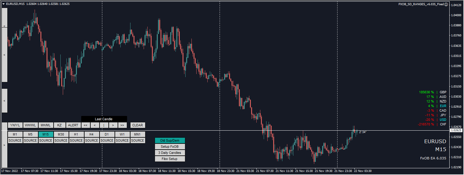 Forex OrderBlock EA screenshots