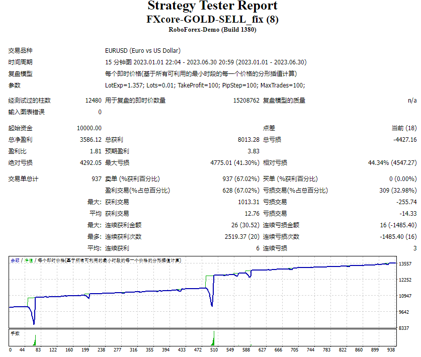 FXcore-GOLD-SELL_fix screenshot
