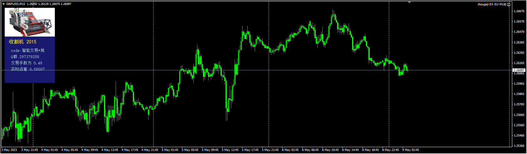 First episode ea eu xauusd screenshots