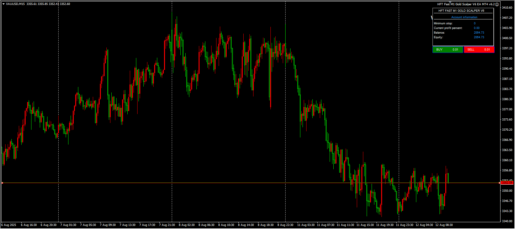 HFT Fast M1 Golden Scalper V6 EA MT4 v6.2 screenshot