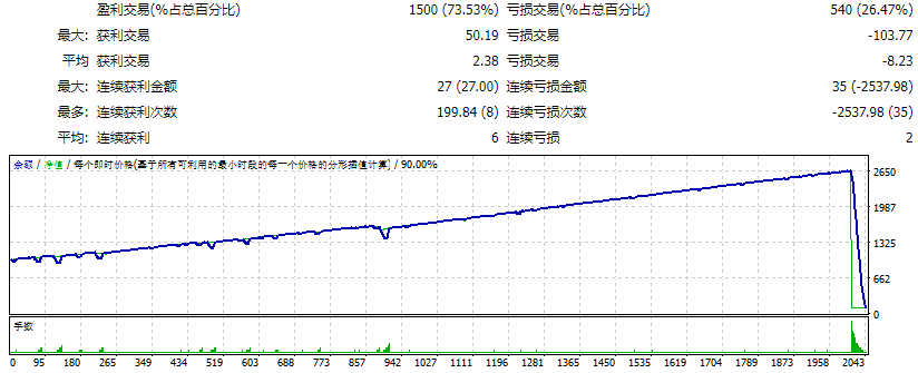 AI-VOLTEX MT4 screenshot