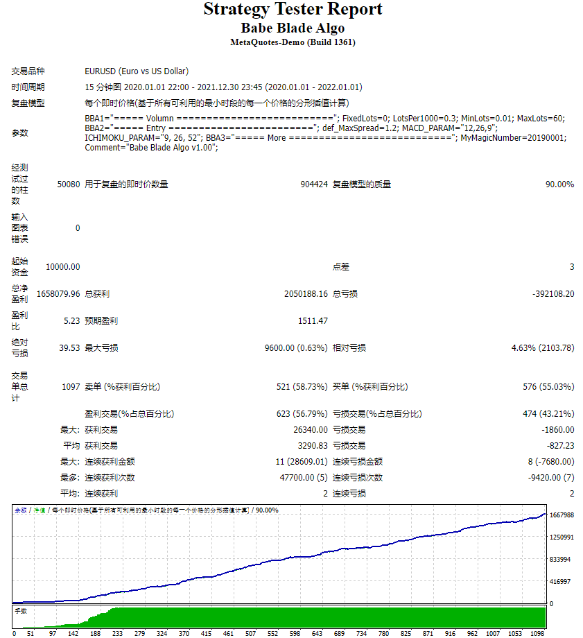 Baby Blade Algorithm Screenshot