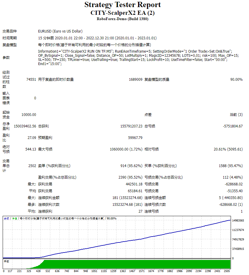 CITY-ScalperX2 EA screenshots